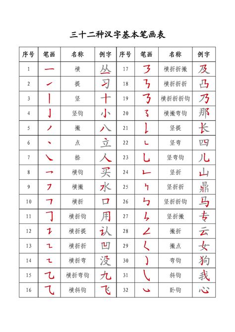 10笔画的字|10笔画的字大全